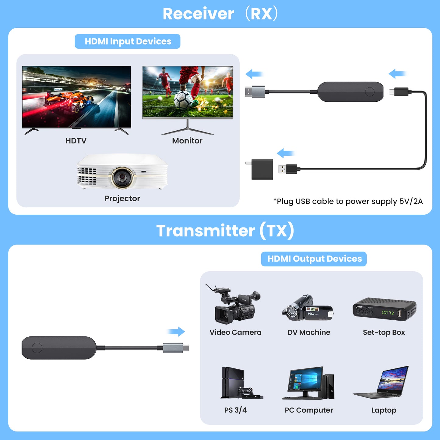 Wireless HDMI Transmitter and Receiver(USB C), HDTV 165FT, Plug & Play, Streaming Media Video/Audio/File, HDMI 2.4G/5G Wireless Extender for Laptop, Netfix, hulu, PS5, Phone to Monitor, Projector Accessories Lulaven