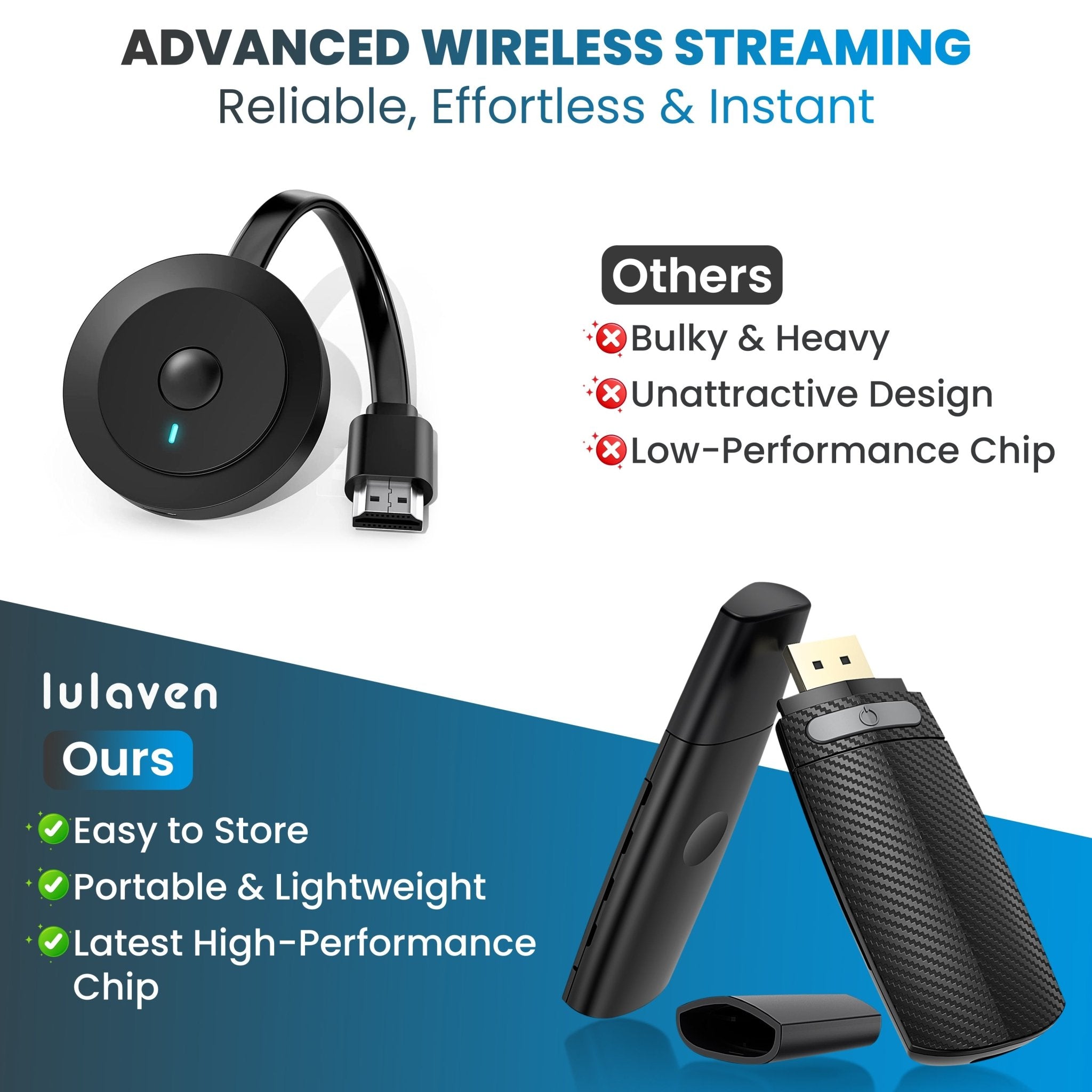 2026-Lulaven iShare Wireless HDMI Display Adapter, Streaming Device for iPhone iPad to TV