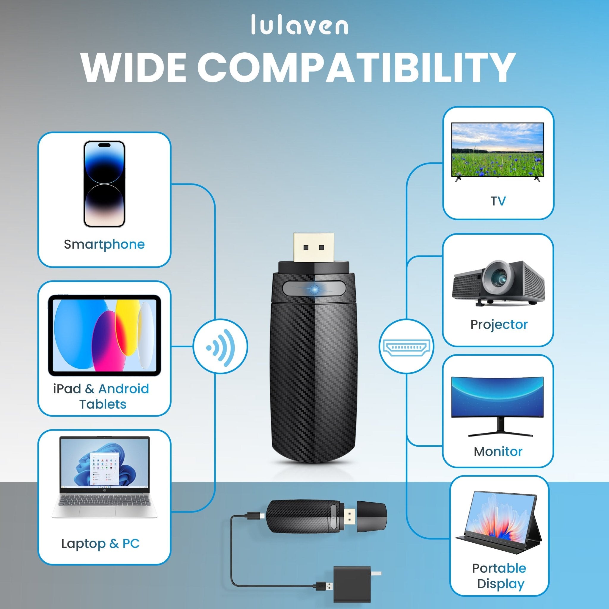 2026-Lulaven iShare Wireless HDMI Display Adapter, Streaming Device for iPhone iPad to TV