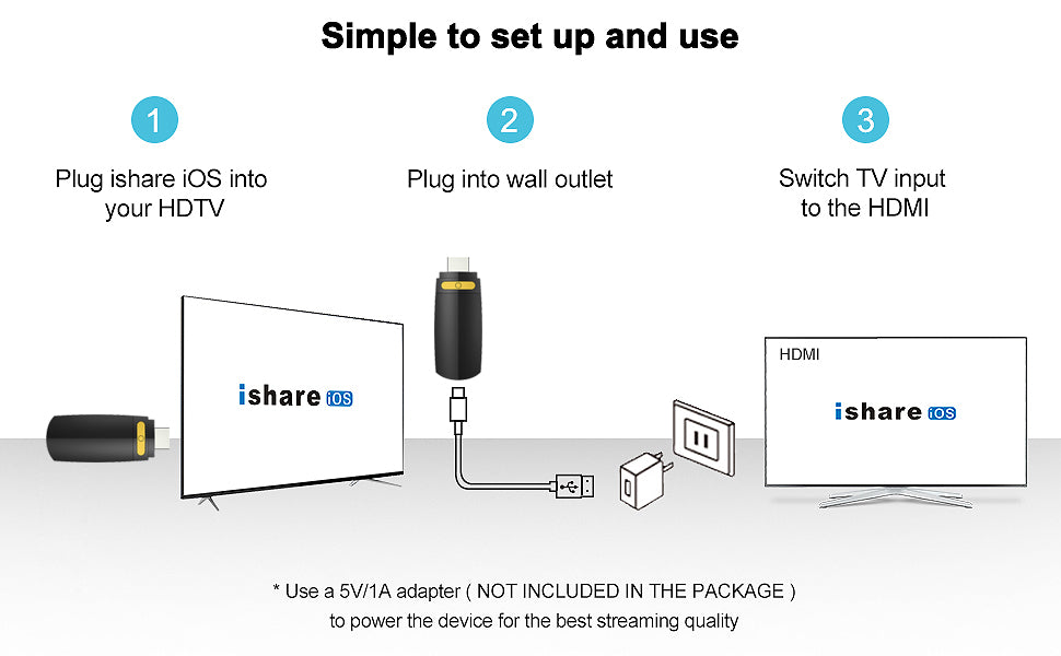 Wireless HDMI Display Adapter, Streaming Device for iPhone to TV, HD Video and Audio Sync, Streaming Mirroring YouTube Tiktok to TV, Wireless HDMI for iPhone 15, 14 and More Accessories Lulaven