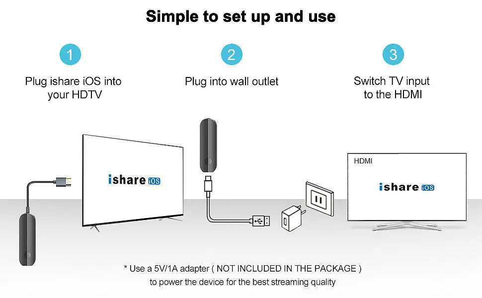 iShare iOS Wireless HDMI Display Adapter - Product Details - Lulaven